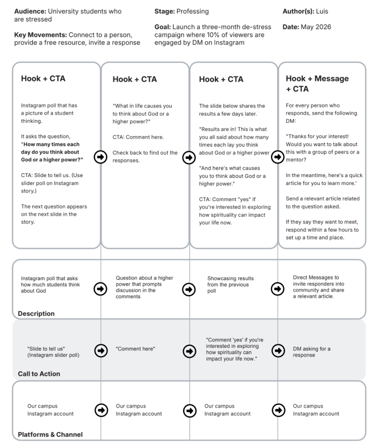 example_user_journey